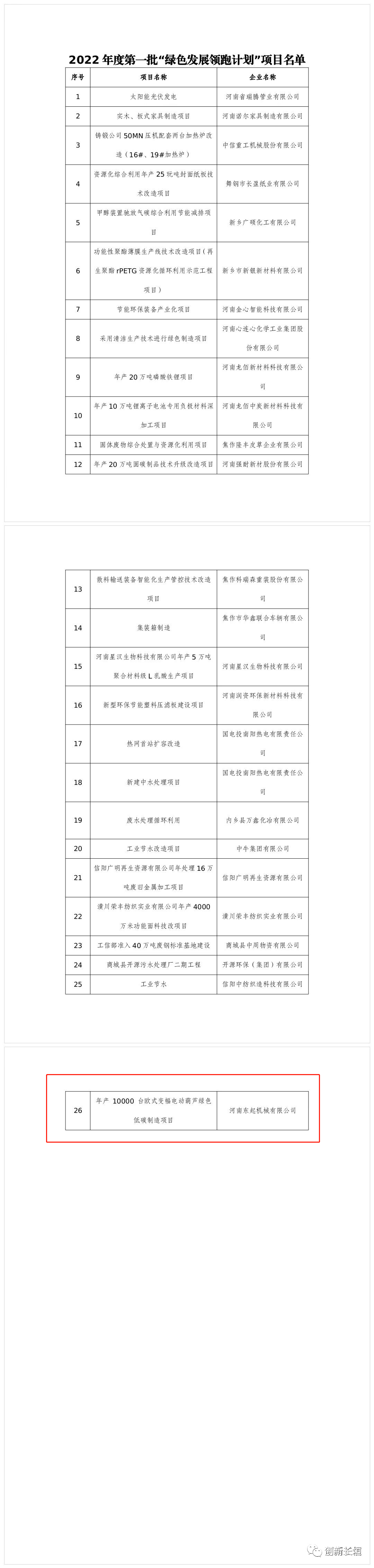 2022年度河南省一批“绿色发展领跑计划”项目发布！长垣这个项目上榜！